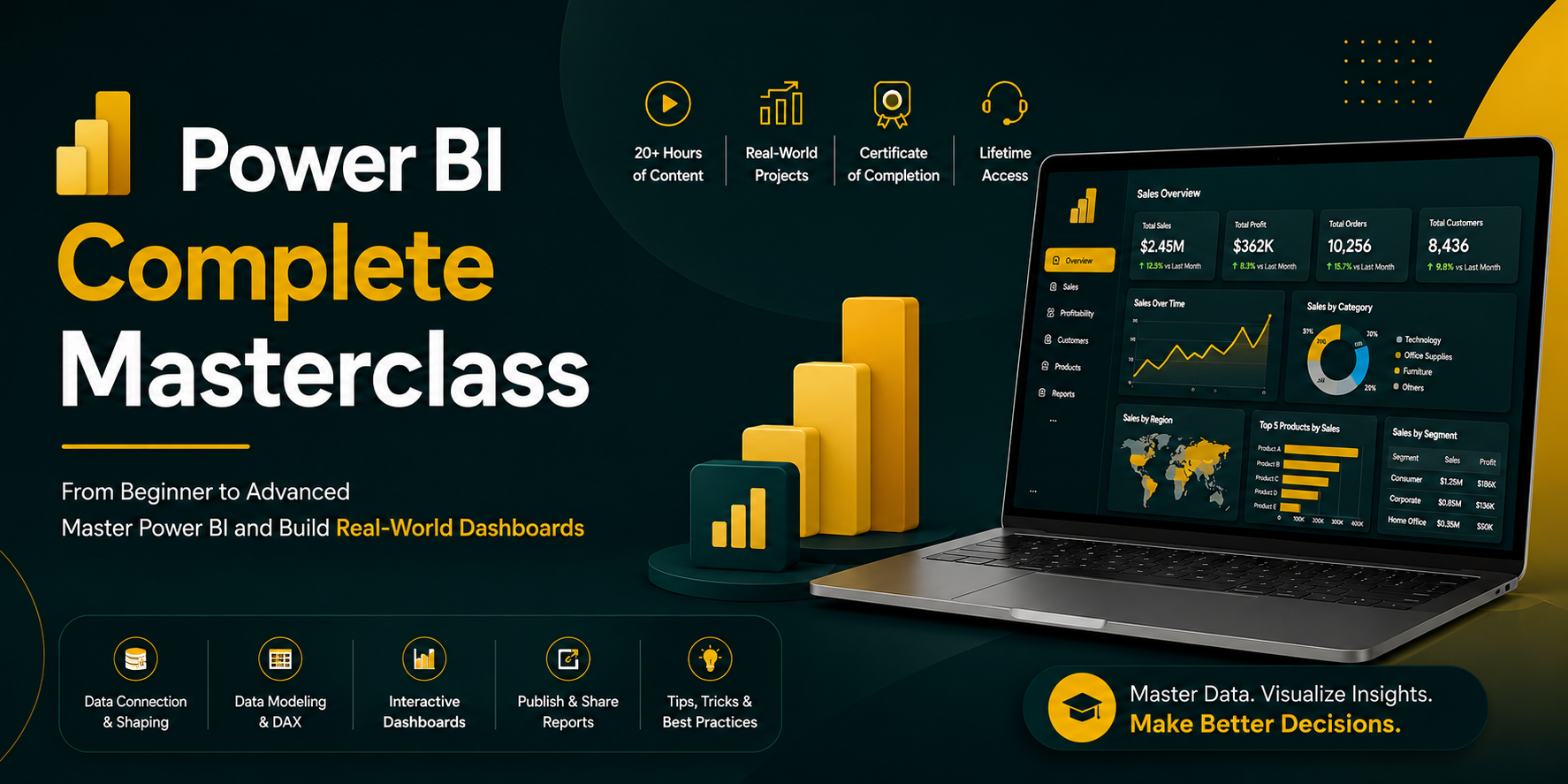 Power BI Complete Masterclass
